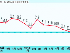 国家统计局：9月制造业PMI为49.6%