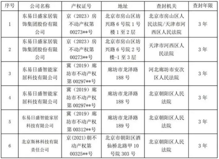 东易日盛:公司及子公司部分资产被查封